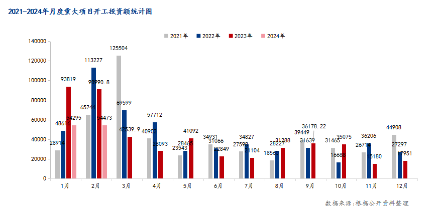 春風有信，鋼材市場能否如愿以償