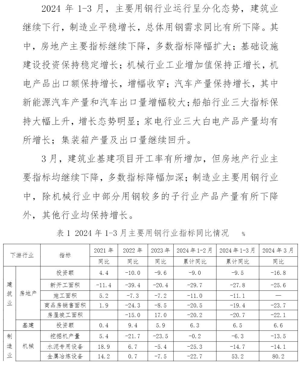 主要用鋼行業運行月報