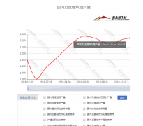 統計局：11月我國鋼筋產量同比增長17.7%