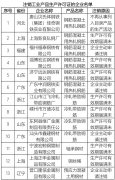 13家企業鋼鐵產品生產許可證被注銷