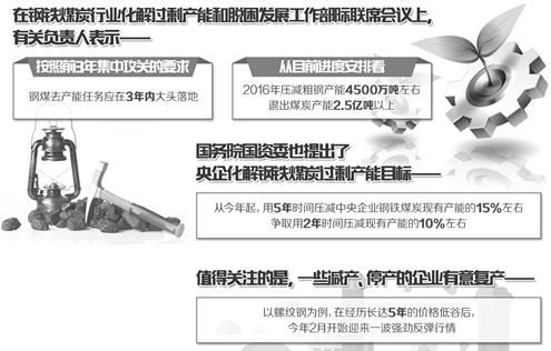 鋼鐵等去產能各地年底必須交賬