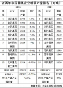 鋼鐵十三五規劃或6月出臺 擬打造2家超億噸粗鋼