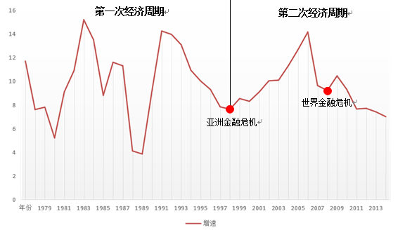痛苦的輪回：回顧中國鋼鐵等行業產能過剩的前