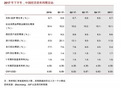 下半年中國經(jīng)濟展望：超長周期崛起